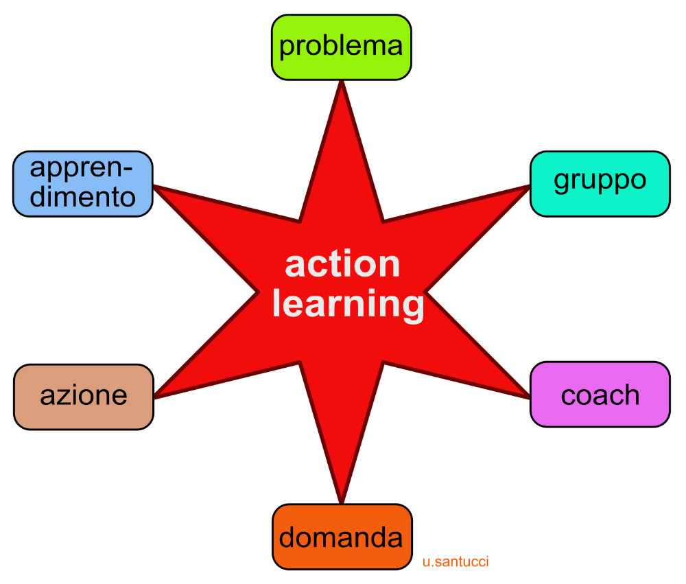 action learning elementi