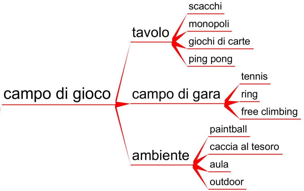 campo di gioco