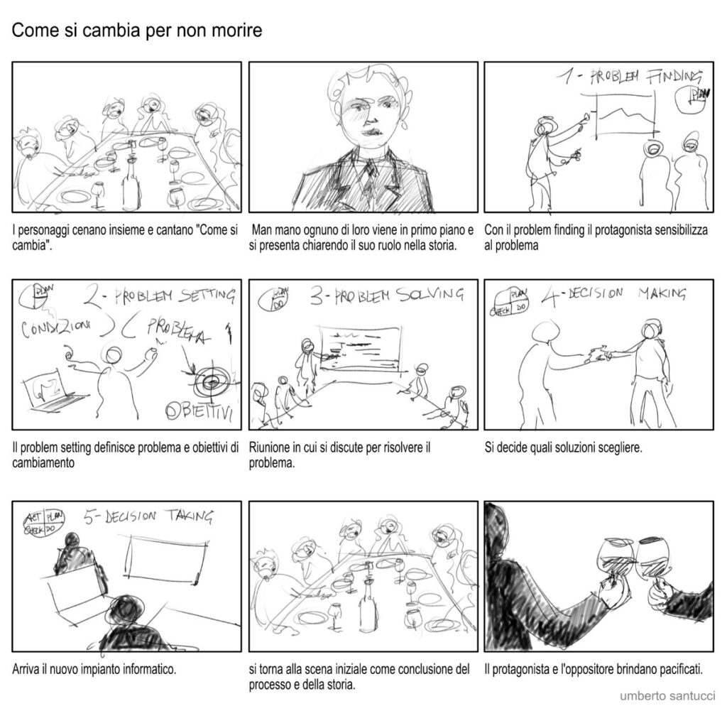 storyboard problem solving