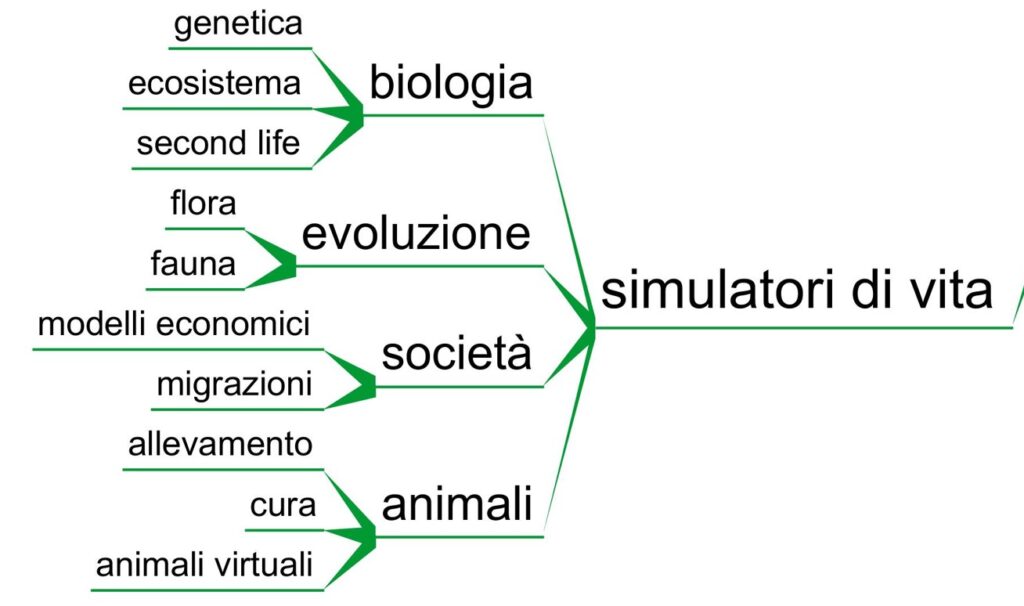 Simulatori di vita