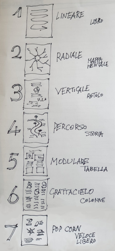 formati sketchnote