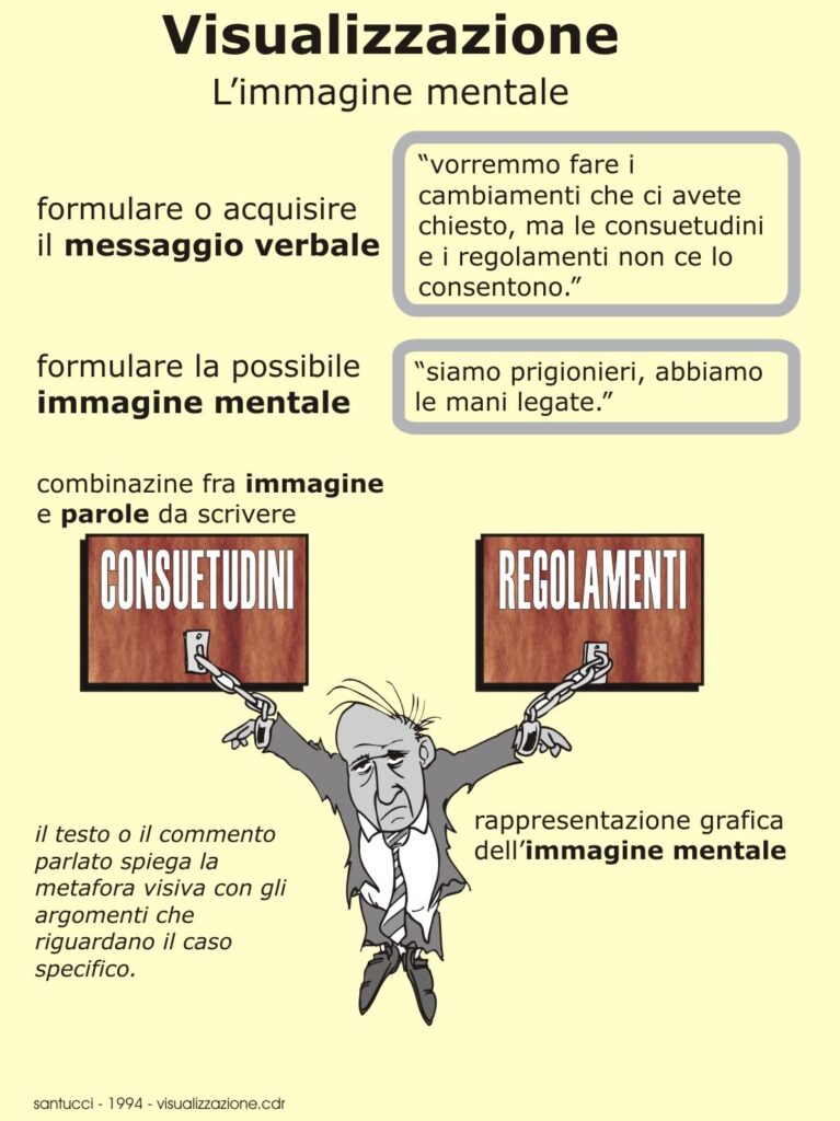 immagine mentale