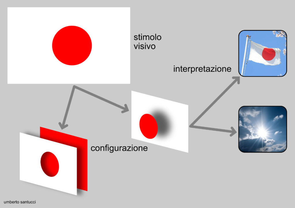 autoinganno percettivo