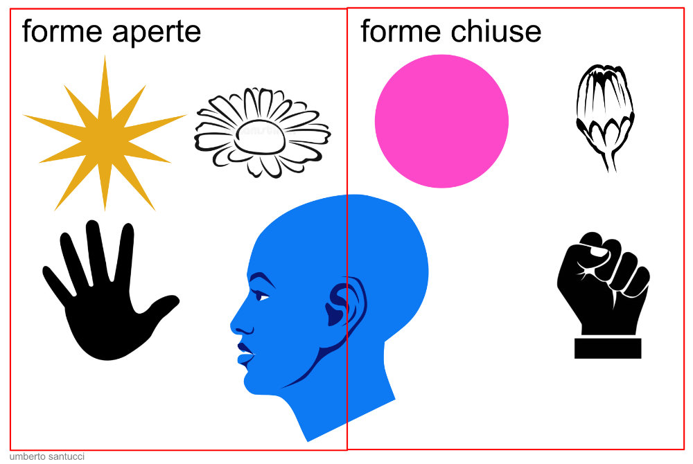 forme aperte e chiuse