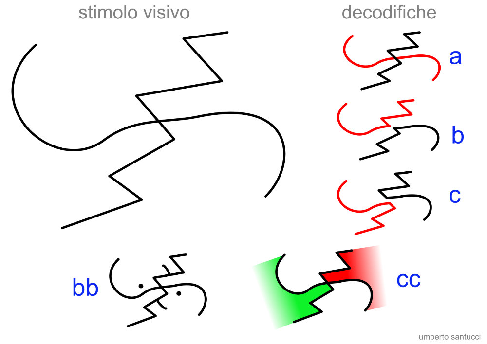 continuità di linee