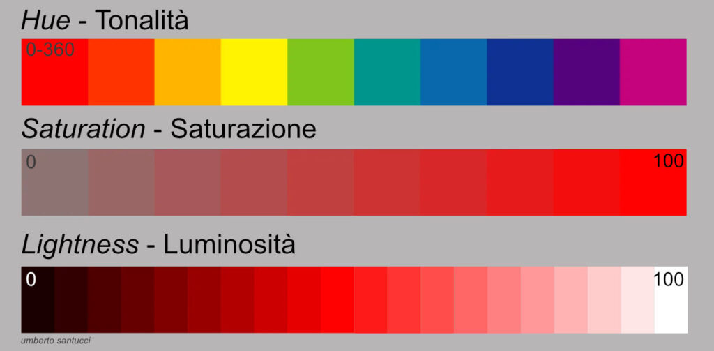 regolazione hsl