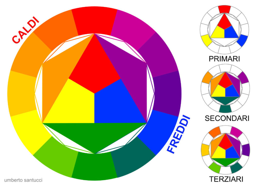 cerchio di itten