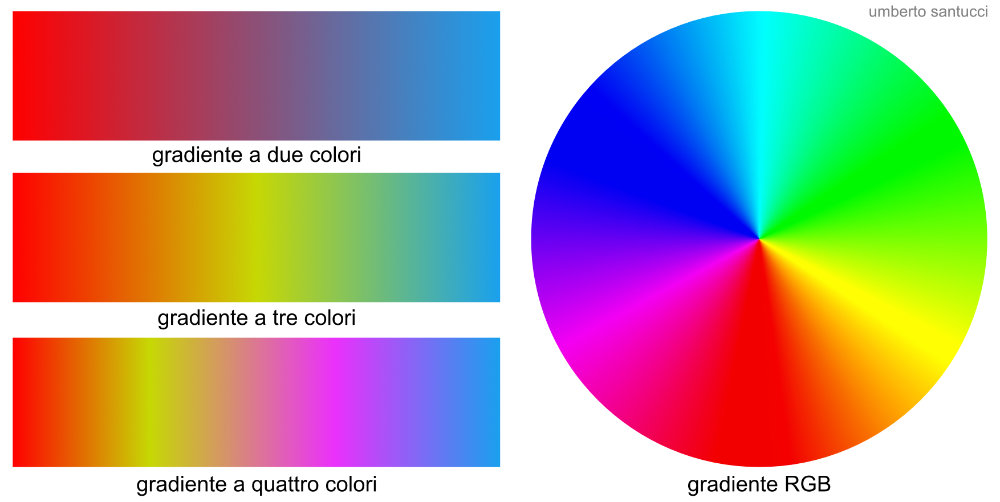 gradienti di colore