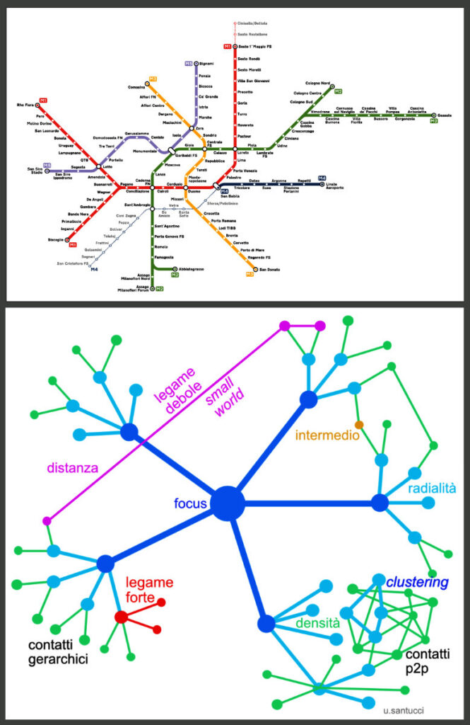 strutture metro milano e social network