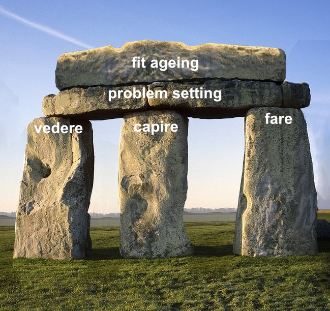 tre grossi pilastyri di pietra su un prato sovrastati da due architravi in piuetra che visualizzano il pr ocesso vedere, capire, fare, problem setting, fit ageing